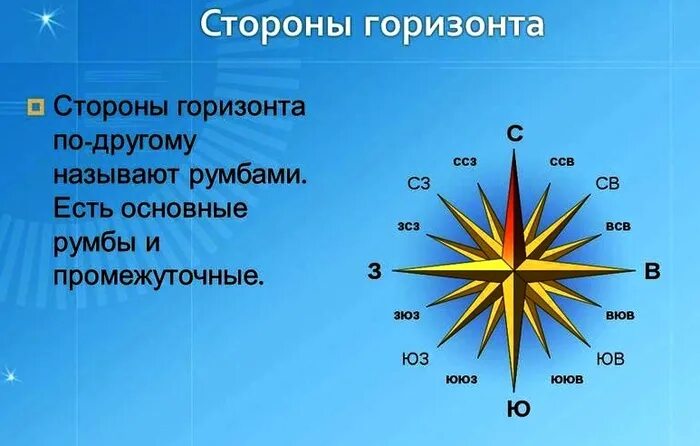 Все основные и промежуточные стороны горизонта. Стороны горизонта румбы. Горизонт основные и промежуточные стороны горизонта. Основные и промежуточные стороны горизонта градусы.