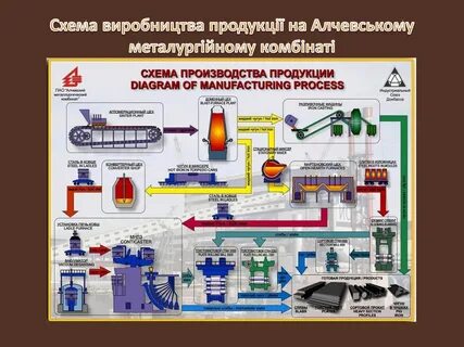 Стадии производства оборудования