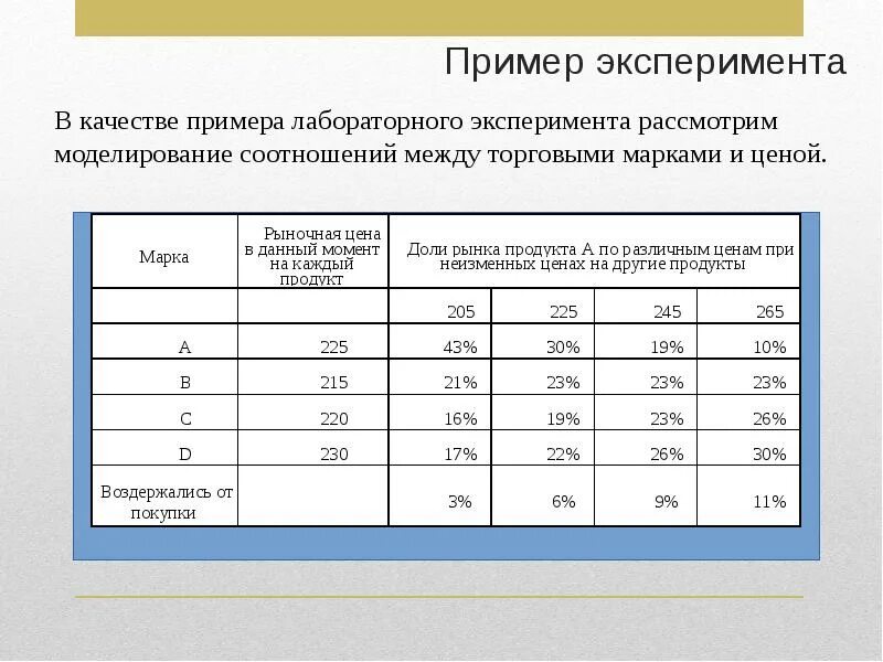 2 примера эксперимента. Пример эксперимента. лабораторный эксперимент пример. пример опыта. описание эксперимента.
