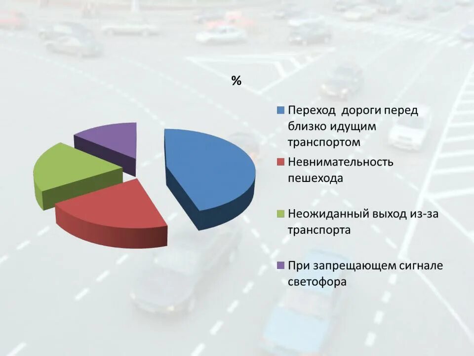 Отчего показать. Причины наездов. Причины наездов на пешеходов. Основные причины наезда на пешеходов. Причины наездов диаграммам.