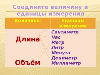 Соедините величины