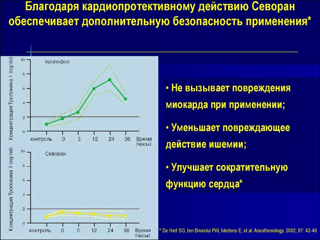 Севоран эффекты. Минимальная альвеолярная концентрация севорана. Севоран наркоз. Наркоз севораном у детей. Наркоз севоран отзывы