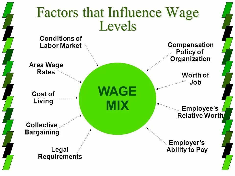 Factor price
