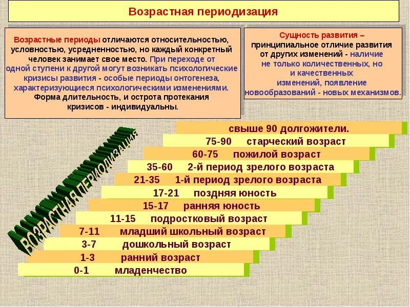 Уровни изменения личности. Возрастная психология и психология развития периодизации. Возрастная периодизация в психологии. Возрастные периоды в психологии. Возрастные периоды развития и воспитания личности.