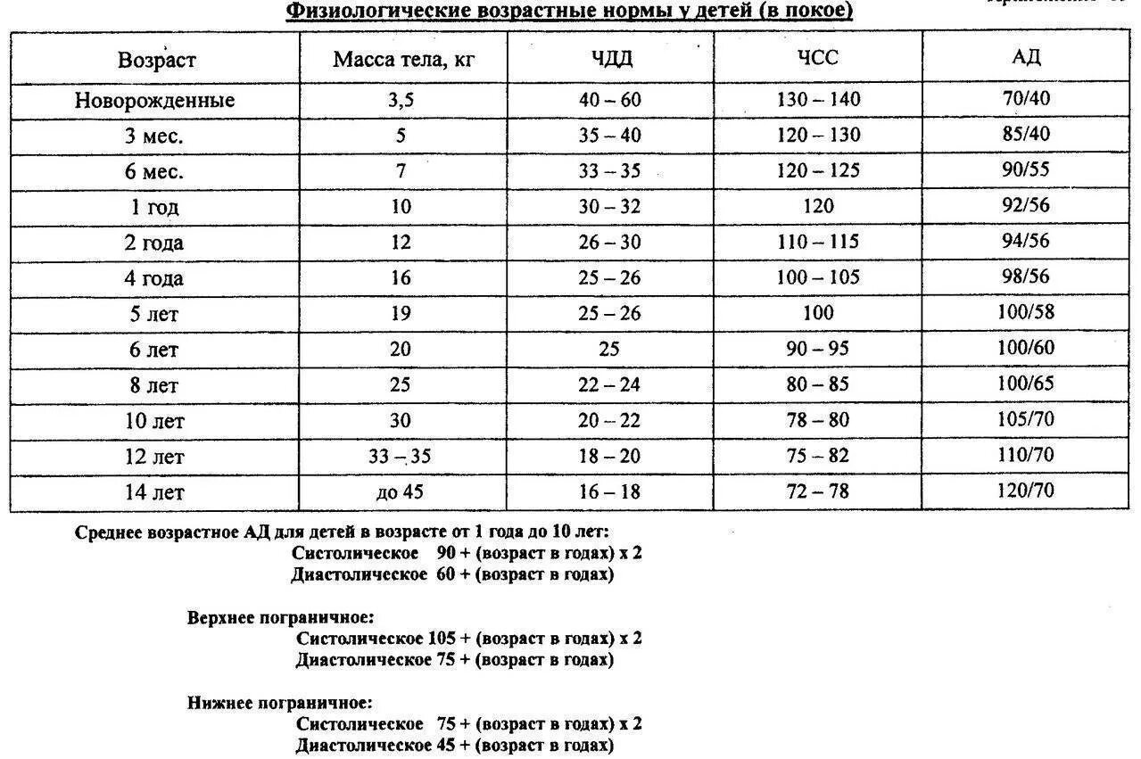 Норма первых слов ребенка