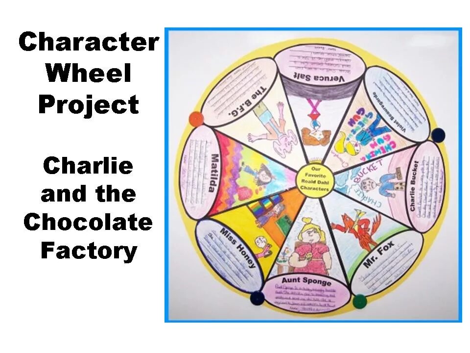 Character with a wheel. 12 архетипов личности для бренда. The ethics of memory. Character wheel. Character wheel.