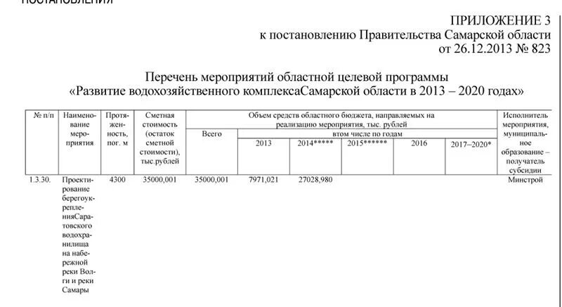 Изменения правительства самарской области. Приложение к распоряжению. Приложения к распоряжению правительства Самарской области № 86-р от. Визитка правительства Самарской области. Приложение №1 823/17 от 26.12.2017.