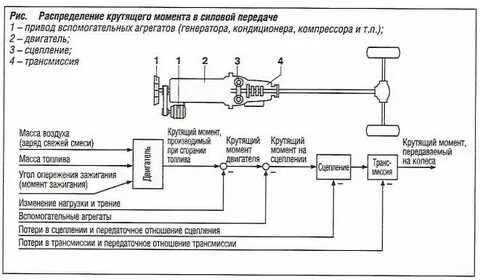 Система управления моментом