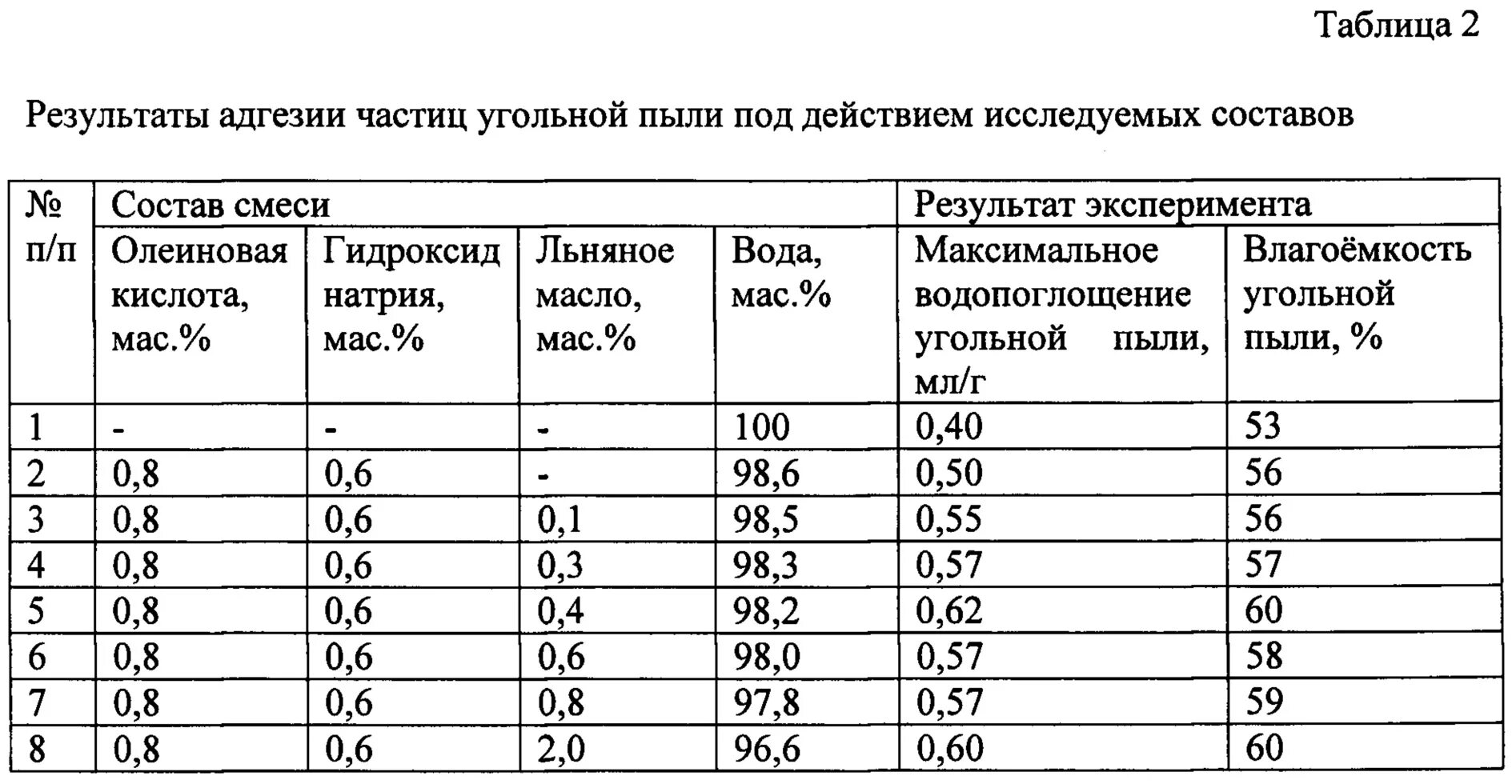 Детонация угольной пыли. Насыпная плотность пыли. Плотность частиц угольной пыли. Состав угольной пыли. Вес угольной пыли.