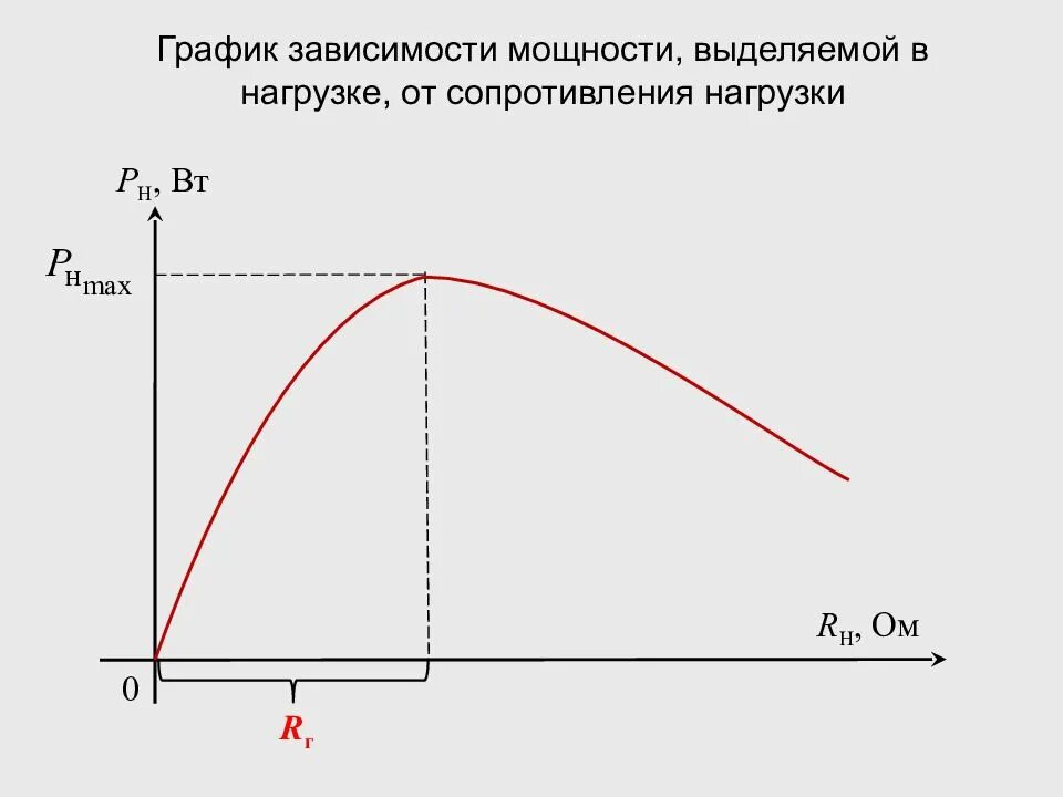 График зависимости мощности от сопротивления нагрузки. График мощности от сопротивления нагрузки. График зависимости полезной мощности от сопротивления. График зависимости полной мощности от внешнего сопротивления. Как изменится мощность при изменении сопротивления