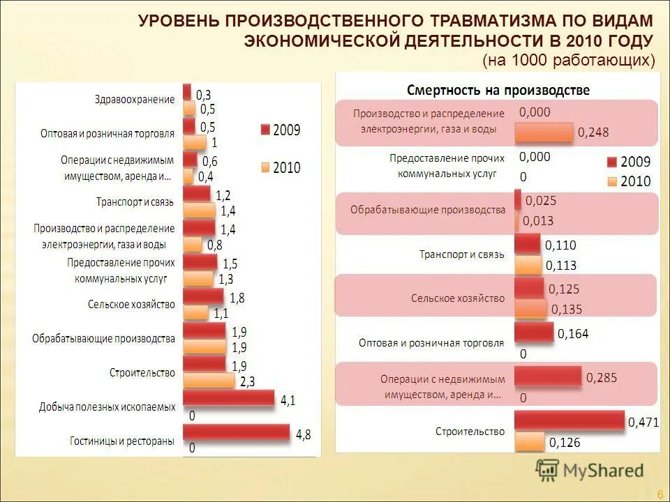 Уровень прокат