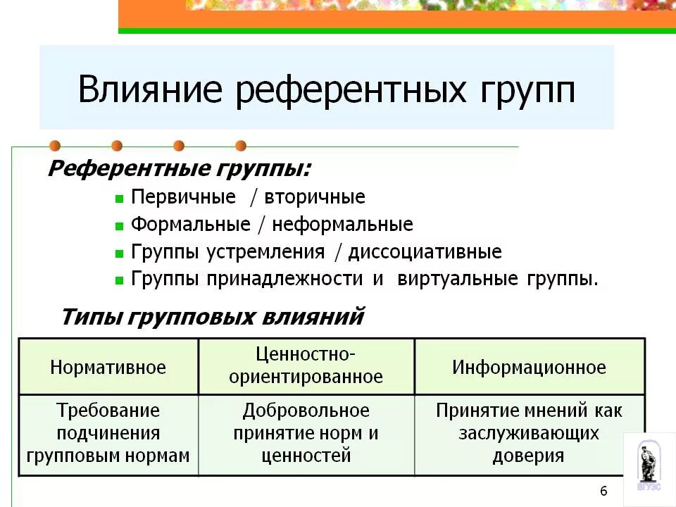 Эффекты социальных групп. Виды референтных групп. Референтная группа примеры. Референтная социальная группа это. Примеры референтных социальных групп.