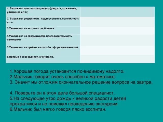 Вводные слова указывающие на связь мыслей последовательность. Вводные слова выражающие чувства и эмоции. Предложение с вводным словом выражающее уверенность. Чувства говорящего вводные слова. Предложения с вводными словами уверенность.