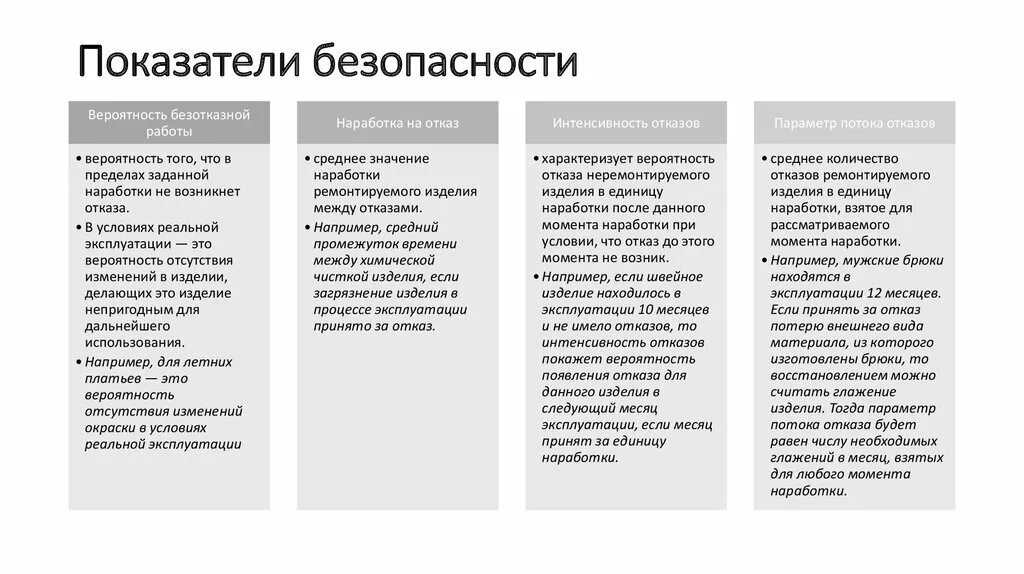 Показатели безопасности непродовольственных товаров. Показатели безопасности качества. Номенклатура показателей безопасности. Показатели качества продукции безопасности показатели. Показатели безопасности продуктов