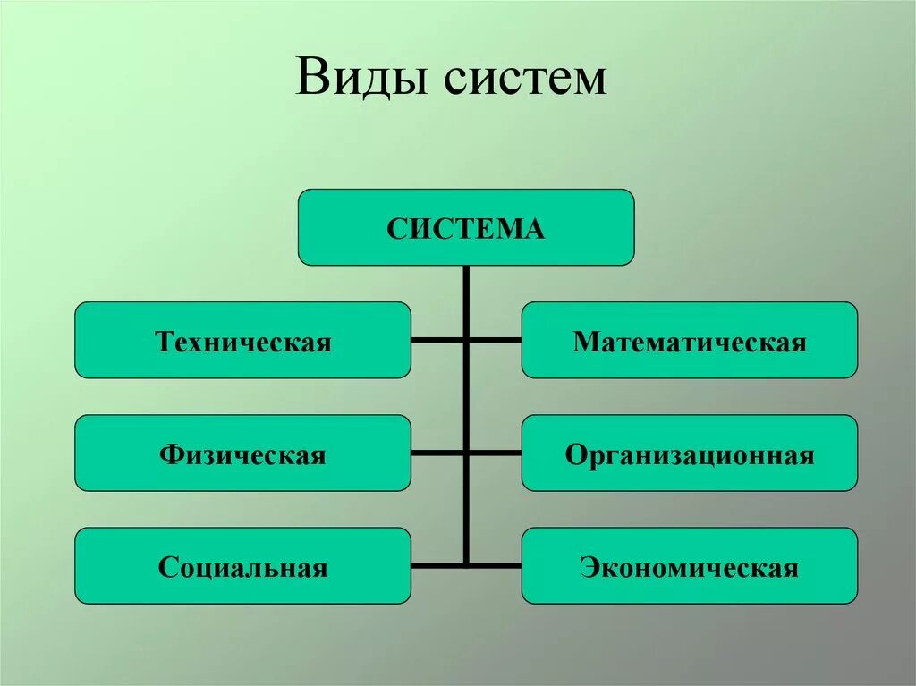 Какие виды систем