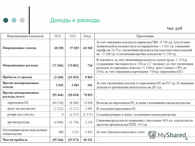 уменьшение прочих доходов. резервы увеличения прибыли таблица. уменьшение прочих доходов. уменьшение прочих доходов. уменьшение прочих доходов.