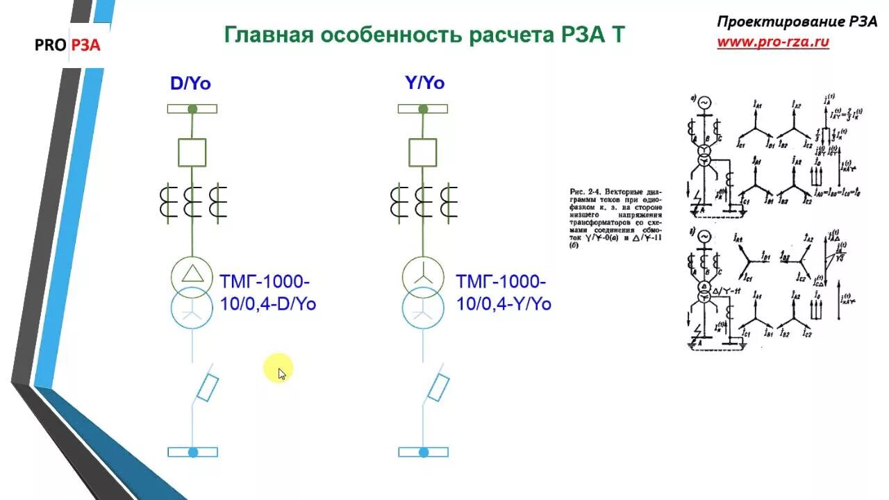 Расчет уставок трансформатора. Схема защиты трансформатора 10/0.4. уставки релейной защиты 10кв. защита трансформатора 35/0.4кв. защита силового трансформатора 10/0.4 кв.