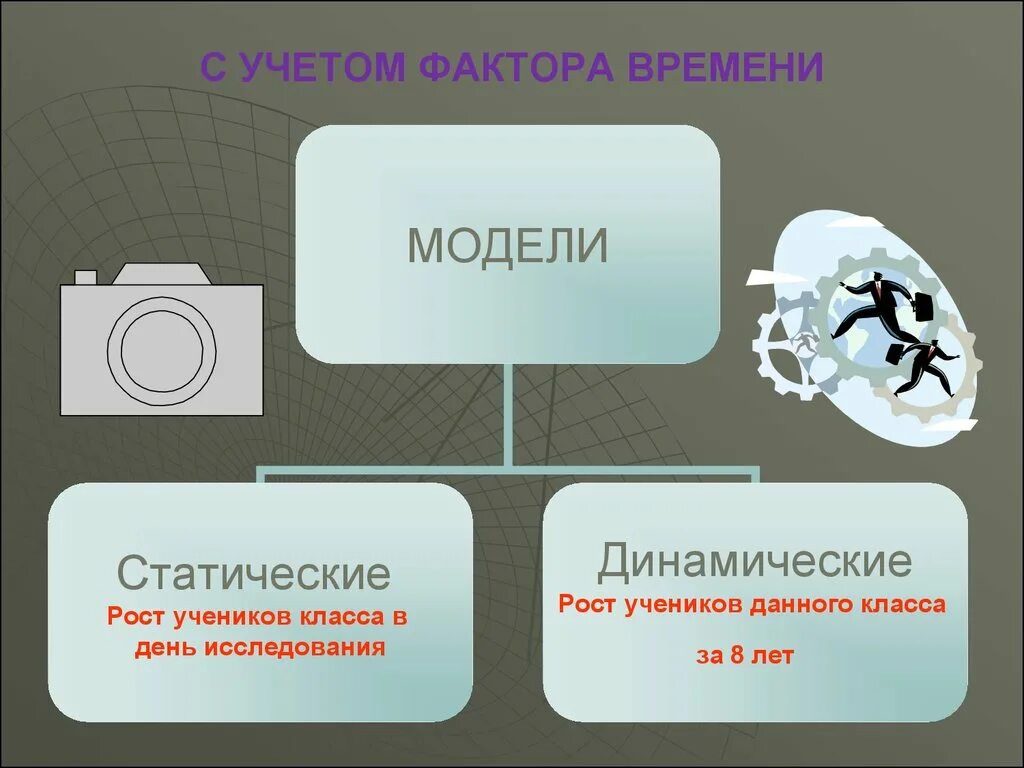 Модели по фактору времени. Статические и динамические модели. Статическое и динамическое моделирование. Статические и динамические модели примеры. Модель времени.