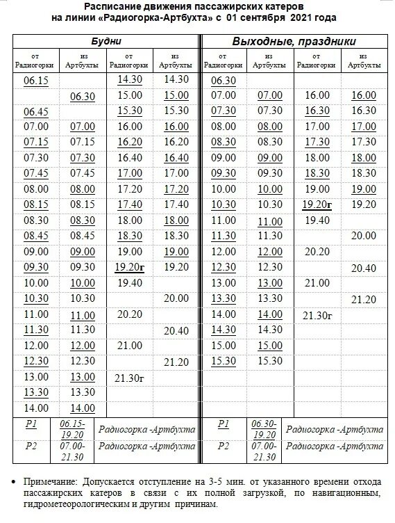 Расписание катеров севастополь 2024. Расписание катера Радиогорка Артбухта 2021. Расписание катеров Северная Нахимова. Расписание катеров Радиогорка Артбухта. Расписание движения катеров Радиогорка Артбухта.