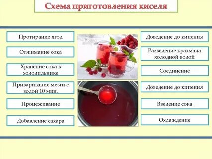 Кисель способ приготовления