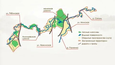 Районы притока