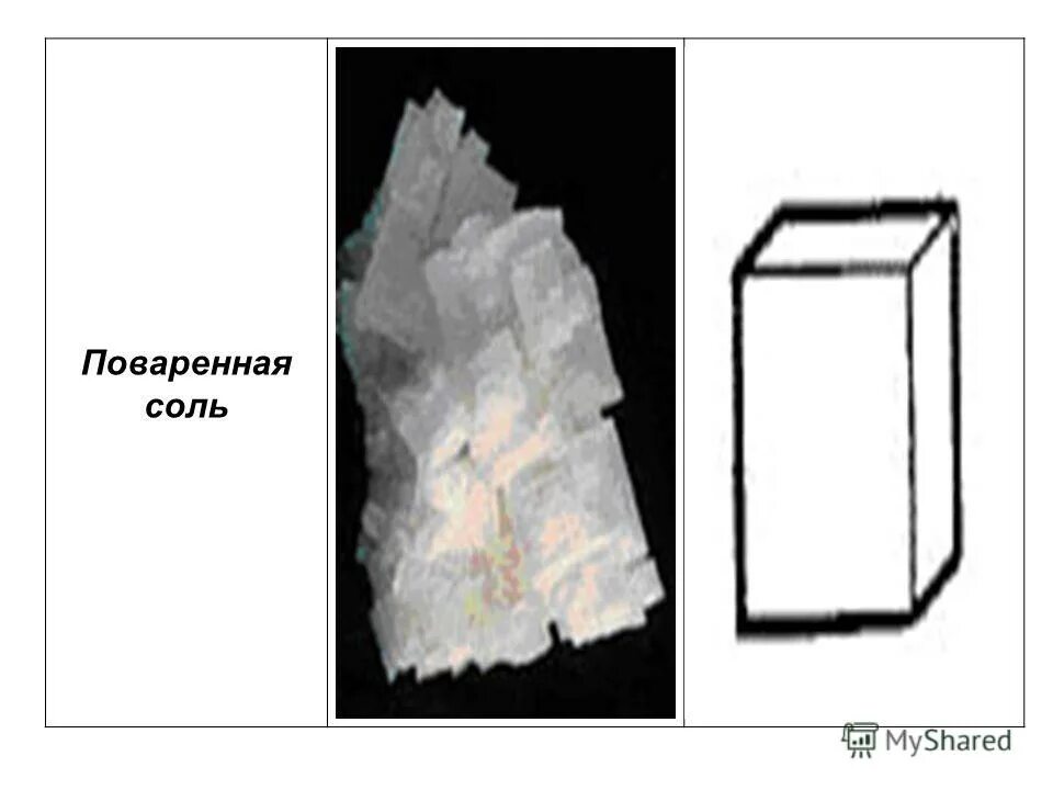 Плотность поваренной соли в кг/м3. Объемный вес соли технической. Соединения хлора. Чилийская селитра формула химическая. Мел мрамор известняк формула.