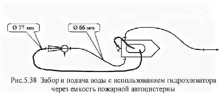 Схема гидроэлеватора г-600 на пожарном автомобиле. Схема забора воды гидроэлеватором г-600. Гидроэлеватор г-600 ТТХ. Забор воды из гидроэлеватора г-600.