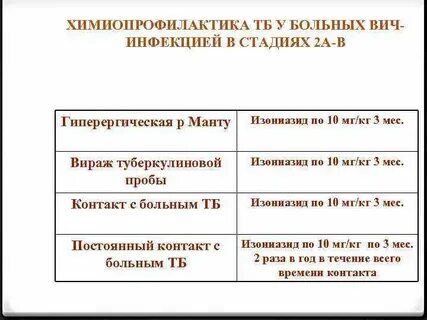 Химиопрофилактика вич