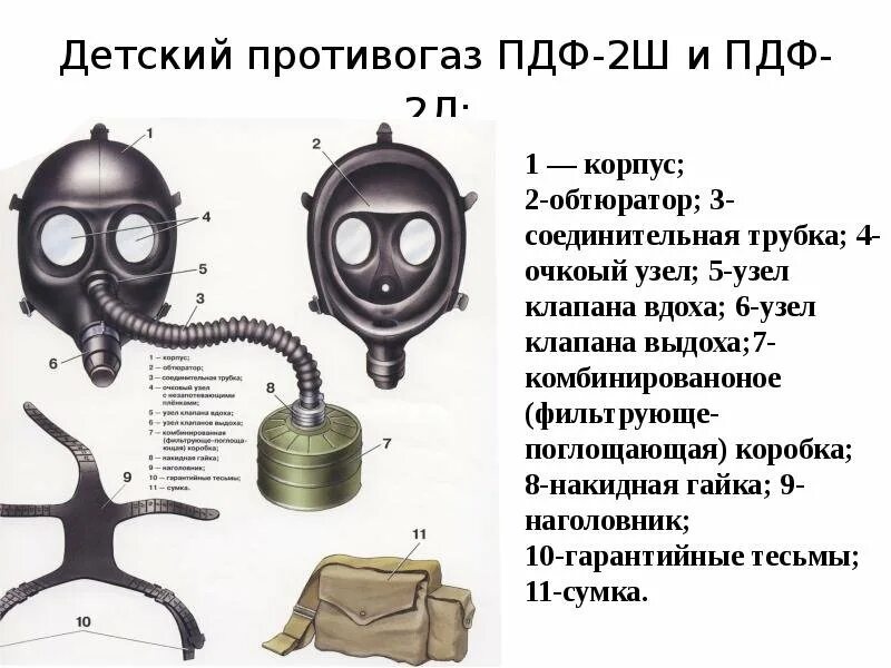 Конспект противогазы. Противогаз ГП 7 ОБЖ. Противогаз детский фильтрующий пдф-2д комплектация. Противогаз ГП 5 ОБЖ. Противогаз fm50 чертёж.