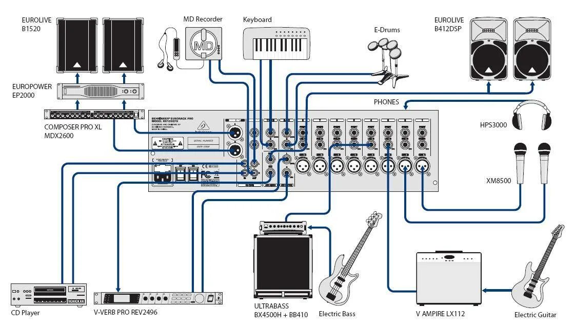 Как подключить пульт behringer. Behringer rx1202fx. микшерный пульт behringer eurorack pro rx1202fx. rx1202fx v2. схема подключения микшерного пульта.