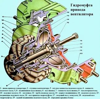 Не включается гидромуфта на камазе