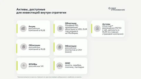 Вклад телефон