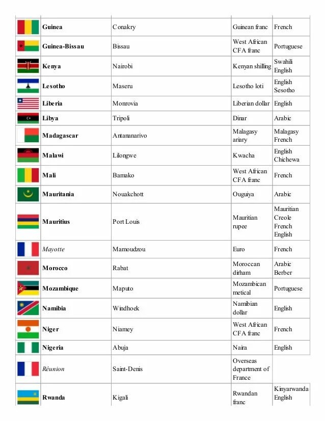 Название самой длинной столицы. Столицы стран. Countries and Capitals. Страна столица валюта.