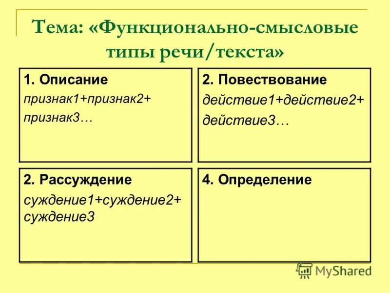 Какой функциональный смысл. Функционально-Смысловые типы речи. Функционально-Смысловые типы речи повествование описание. 1. Функционально-Смысловые типы речи. Функционально-Смысловые типы текста.