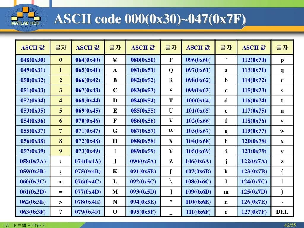5 44 42 49. ASCII code. ASCII Table. 6d 6f 63 2e 65 72 6f 67 79 75 62. ASCII 92.