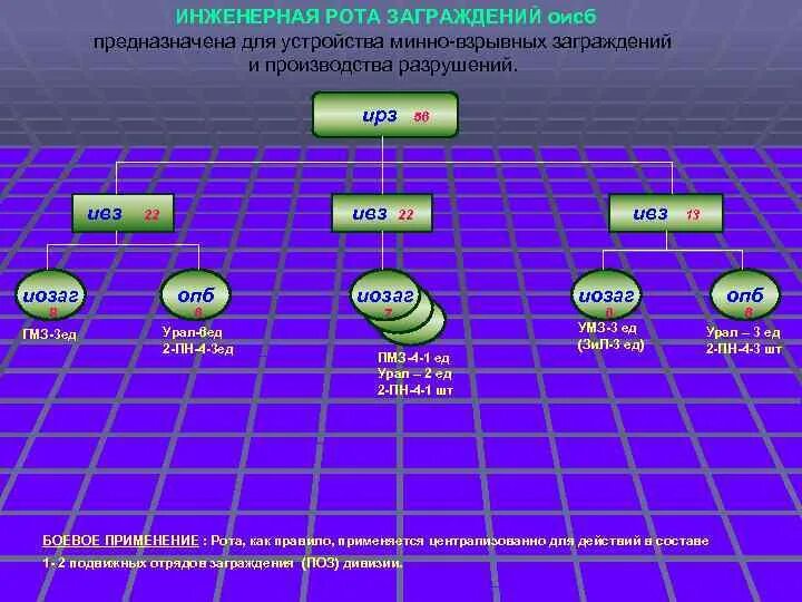 Инженерная рота полка. Организация инженерно саперного батальона. Рота инженерного заграждения. Инжинерская ротасостав. Система инженерных заграждений роты.