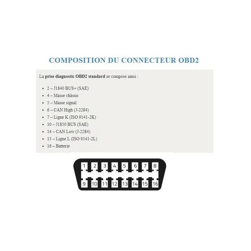Скрытые функции obd. Obd 2 адаптер пин код. elm327 протокол. elm327 pin код. елм 327 1.5 и 2.1 отличия.