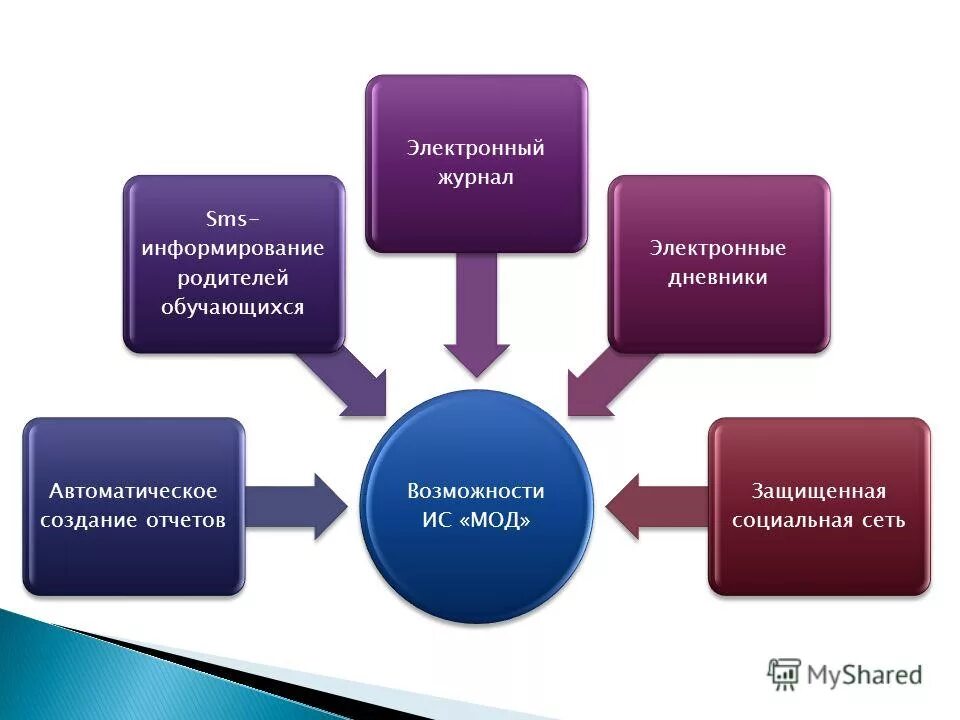 Информирование родителей обучающихся. Формы информирования родителей в доу. Информирование родителей. В рамках подготовки проведения мероприятий. Информационное содержание.