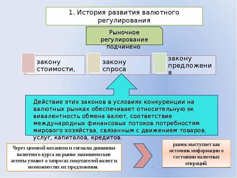 Валютное регулирование изменения. Рыночное регулирование валютных отношений. Гос регулирование валютных отношений. Этапы системы валютного регулирования. Государственное регулирование валютного рынка.