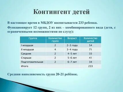 Норматив наполняемости групп