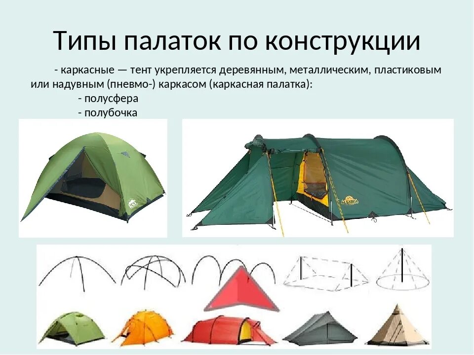 Где ставить палатку