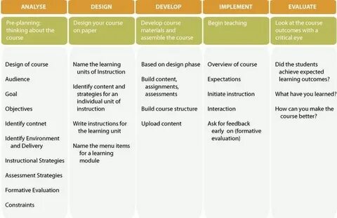 Course materials