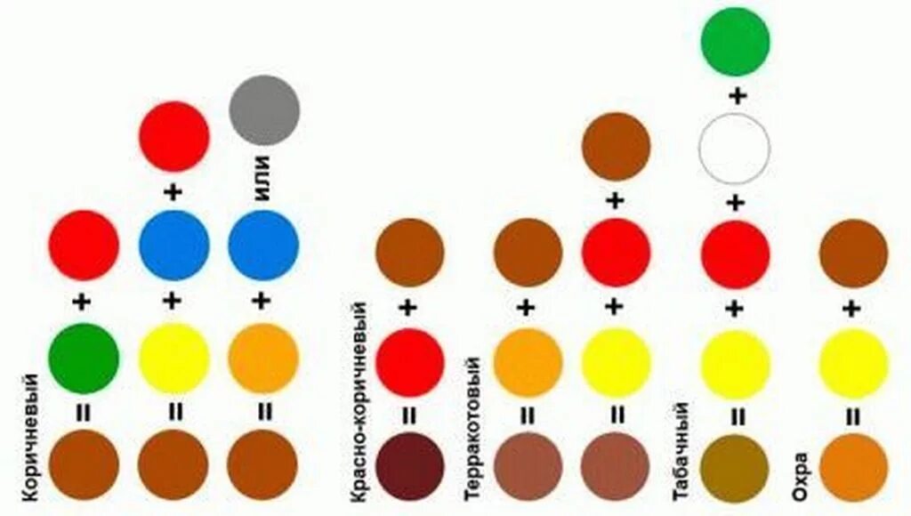 Смешанные цвета. Смешивание красок. Смешение цветов красок. Смешивание красок коричневый цвет. Что надо смешать чтобы получился
