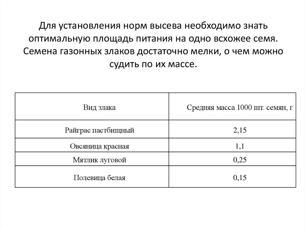 Норма высева семян газонных трав на 1м2. Норма высева газонной травы на 1 м2. Норма семян газонных трав на 1 м2. Расход семян газонной травы на 1 м2. Расход газонной травы на 1 м2