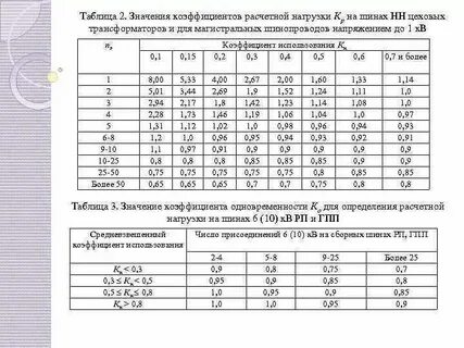 Расчетный коэффициент что это