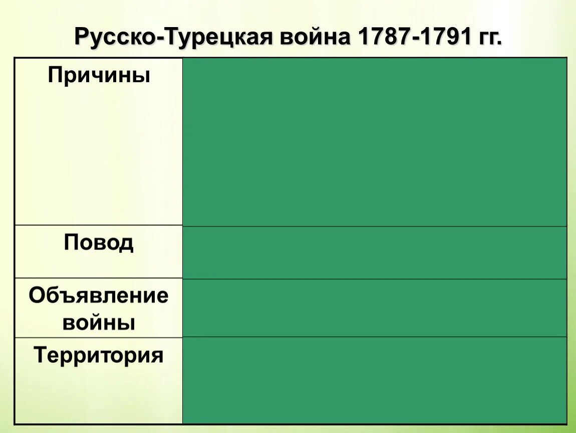 Причины русско турецкой войны 1787 1791 таблица