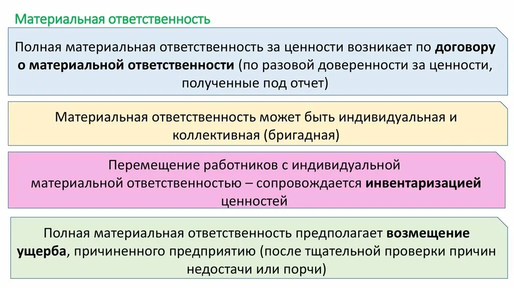 Материальная ответственность сестры хозяйки. Субъекты материальной ответственности. Коллективная материальная ответственность. Материальная ответственность сестры хозяйки в больнице.