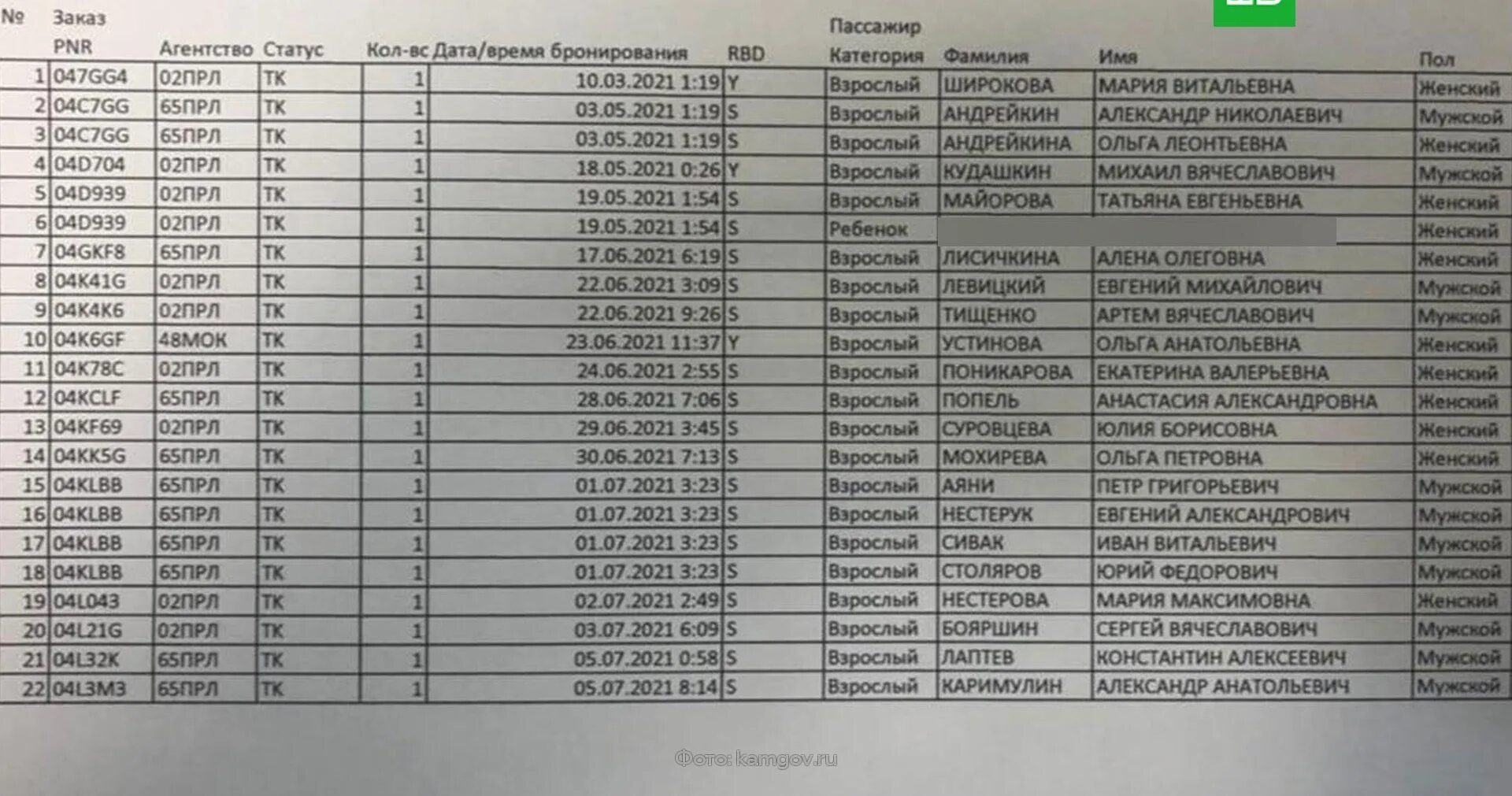 Список 26. Список пассажиров. Список погибших в авиакатастрофе АН 26. Список экипажа АН 26. Список погибших на Камчатке.