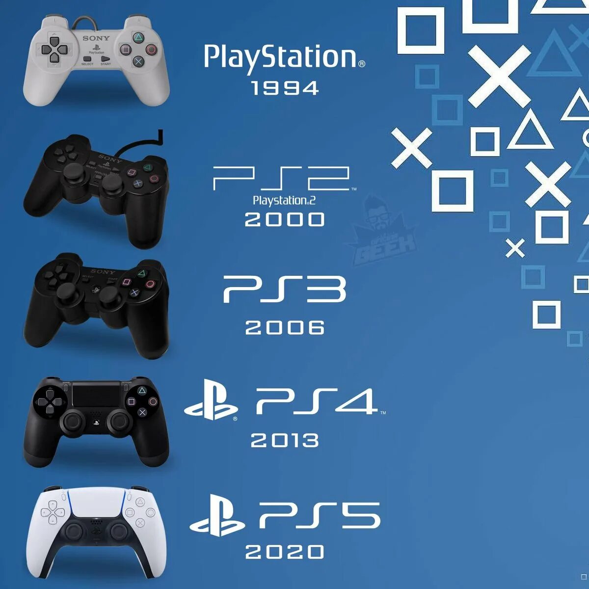 Кнопки плейстейшен 5. Ps5 Dualshock 5. Dualshock ps4 чертежи. Dualshock ps4 Лазурный. Dualshock 1 PS 1 sa1q06b.