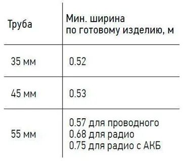 Ширина мин